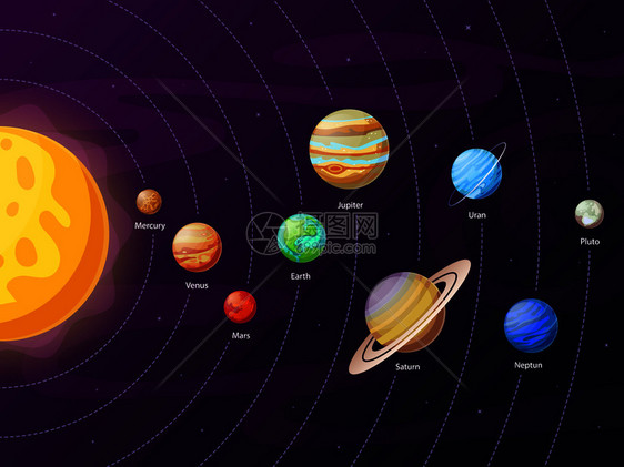 环绕全球太阳宇宙的行星轨道图片