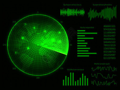 带世界的绿色雷达屏幕数字半径界面矢量图仪表板扫描世界表波声数字半径界面矢量图图片