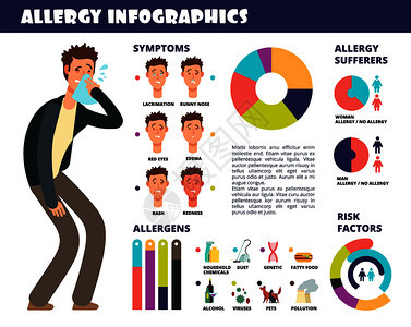 具有症状和过敏防止反应的医学内分泌物病媒说明过敏内分泌物医学健康疾病具有症状和过敏医学内分泌物防止过敏反应具有内分泌物医学预防过图片