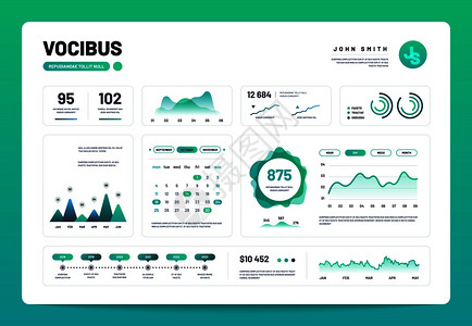 信息仪表板管理面与绿色图表和的接口网站设计矢量模板图和表信息矢量网站设计矢量模板图片