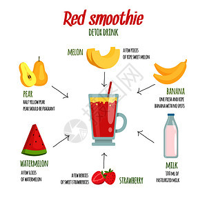 各种新鲜水果奶昔新鲜饮料制作说明图片