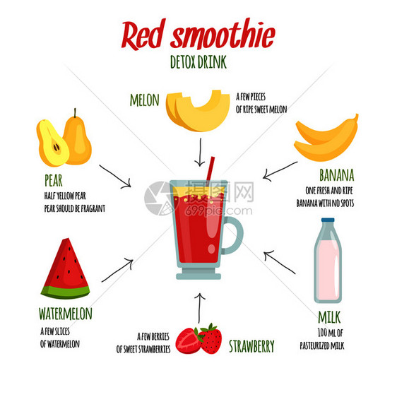 各种新鲜水果奶昔新鲜饮料制作说明图片