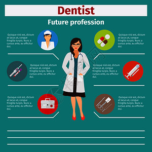 学生未来专业牙医信息图病媒示未来专业牙医信息图图片