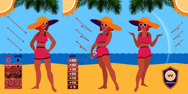 夏天沙滩上防晒的女孩卡通风格插图图片