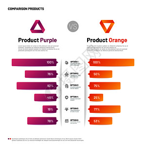 比较图表选择产品矢量与概念比较选择产品矢量与概念比较选项示例信息量说明信息量表背景图片