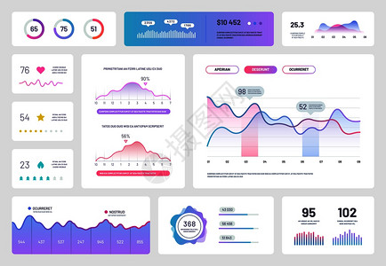 信息仪表板现代ui界面配有图表的行政面板图表和分析矢量报告说明信息仪表板计划和统信息仪表板模配有图表和的行政面板分析矢量报告图片
