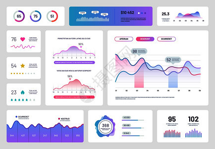 信息仪表板现代ui界面配有图表的行政面板图表和分析矢量报告说明信息仪表板计划和统信息仪表板模配有图表和的行政面板分析矢量报告图片