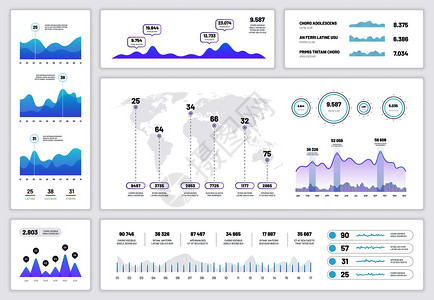 信息仪表板uxi界面带有财务图表的信息面板派图和列进展矢量报告图表和规划信息解派和列图片
