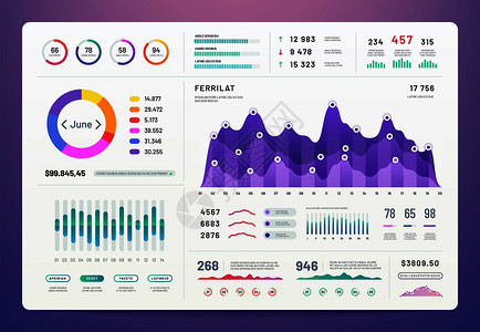 ui仪表板xap工具包配有财务图表派和柱形矢量设计模板面接口行政信息图解仪表板uxap工具包配有财务图表派和柱形图片