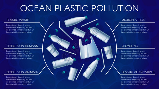 海洋塑料污染回收和生态降解图片