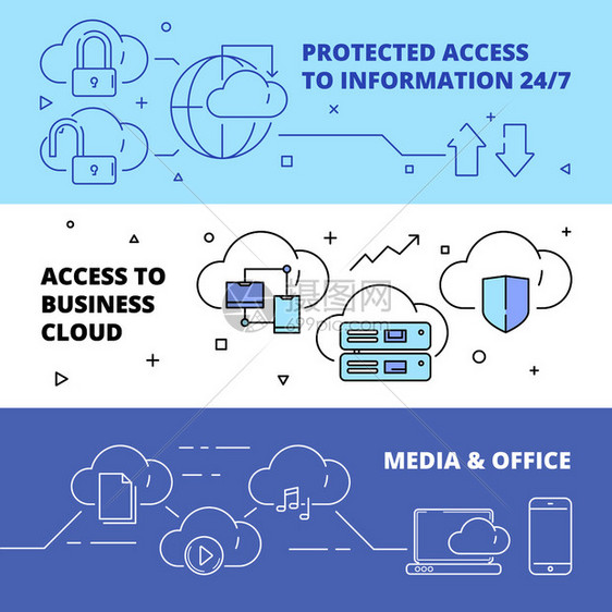在线计算机互联网服务安全ftp连接工作膝上型计算机pc商业矢量概念软件云膝上型计算机和pc在线网络的示例云技术横幅商务矢量概念图片