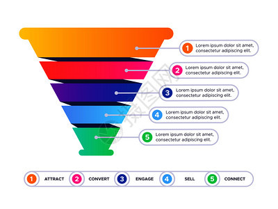 流线销售信息图转换锥形图商业销售过滤器和金字塔图形互联网购买信息地理分割过程管道图平板矢量漏流销售信息图营转换锥形图商业销售过滤图片