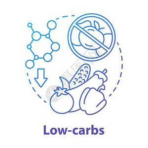 合生的低碳水化合物蓝色梯度概念图标keto膳食概念细线插图健康饮食