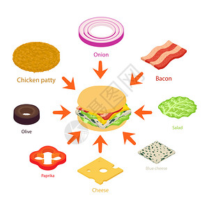 卡通矢量汉堡包制作过程图片