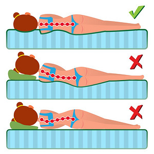 矫形床垫矢量睡眠姿势正确和不脊椎支撑姿势正确和不人类脊椎的弯曲各种床垫的弯曲孤立平面图解单立的平板图解整形床垫矢量坏和好的睡眠姿背景图片