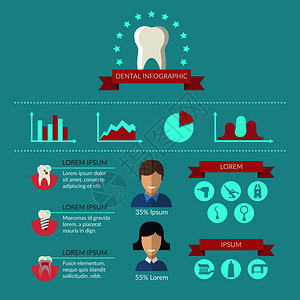 牙科保健信息图牙科药品插和齿保健病媒信息图模板图片