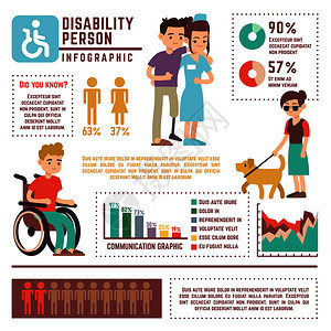 残疾人和退休员矢量图附有表和图片
