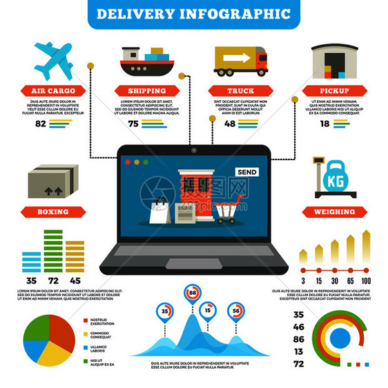 交付服务空运和卡车说明交付信息和分发情况货物流和生产交付病媒信息模型图片