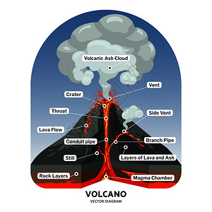 火山与热熔岩和灰云矢量图相交叉火山流与热熔岩和灰云矢量图相交叉图片