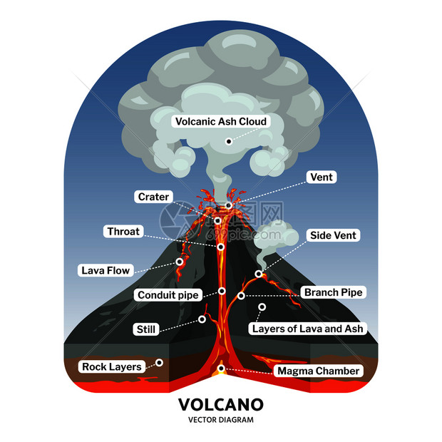 火山与热熔岩和灰云矢量图相交叉火山流与热熔岩和灰云矢量图相交叉图片