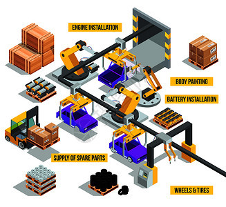 具有汽车生产阶段的工厂矢量图背景图片