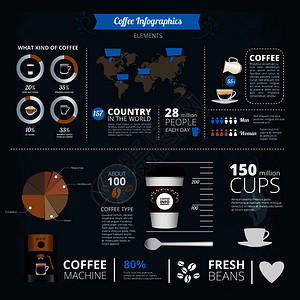 信息报告咖啡饮料图表统计信息模板附有世界不同咖啡种类的插图图片