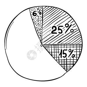 圆形图表信息手画用于网络的圆形图表矢量信息的插手画风格图片