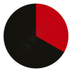 圆粉红图表信息圆粉红表矢量网络信息图的平面插圆粉红表信息平面风格图片