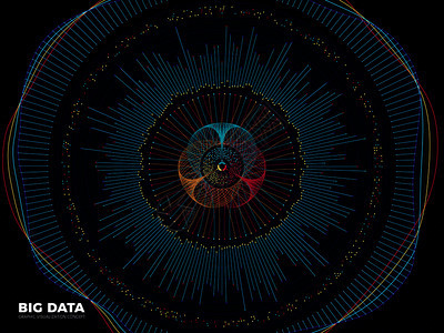 大数据图形复杂商业系统可视化矢量概念现代信息数字技术背景波形可视化彩色代码可视流结构图现代信息数字技术背景图片
