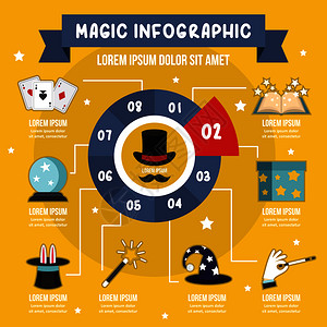 用于网络的魔法信息矢量海报概念的平面插图魔法信息学概念平面风格图片