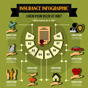 保险信息概念海报矢量图图片