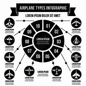 飞机类型的信息横幅概念简单说明飞机类型的信息矢量海报概念供网络使用图片