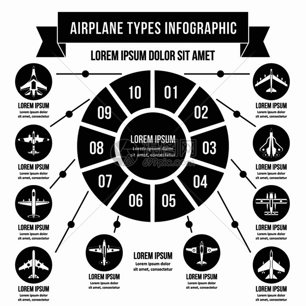 飞机类型的信息横幅概念简单说明飞机类型的信息矢量海报概念供网络使用图片