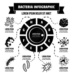 细菌信息学概念简单风格图片