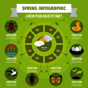 春季信息图横幅概念用于网络的春季信息图矢量海报概念的平面插图春季信息概念平面风格图片