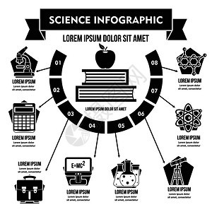 科学信息横幅概念 单风格图片