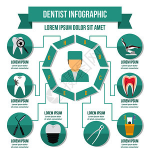 牙科人口图示概念的平面供网络使用牙医人口图概念平面图片