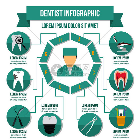 牙科人口图示概念的平面供网络使用牙医人口图概念平面图片