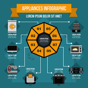 家电信息图横幅概念平面插图家电信息图形矢量海报概念的网页家电信息图概念平面风格图片