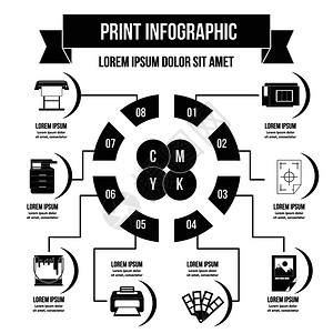 打印过程信息图横幅概念简单插图打印过程信息图矢量海报概念用于网络印刷过程信息图概念简单样式图片