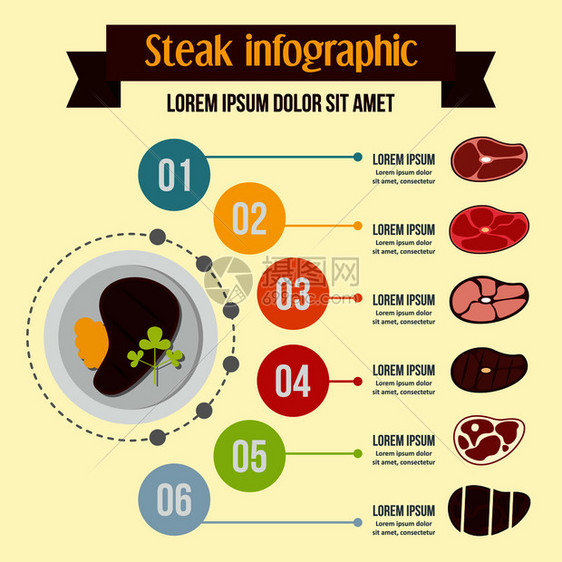 牛排信息量的横幅概念牛排信息量的矢海报概念用于网络的扁插图牛排信息量的概念平式图片