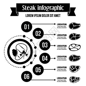 牛排信息量的横幅概念简单说明牛排信息量的矢海报概念用于网络牛排信息量的概念简单风格图片