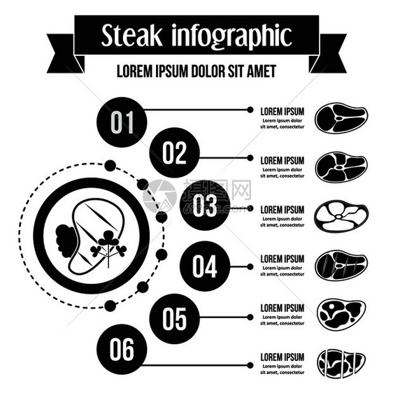 牛排信息量的横幅概念简单说明牛排信息量的矢海报概念用于网络牛排信息量的概念简单风格图片