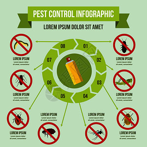 病虫害控制活标语概念为网络提供病虫害控制活传动矢量海报概念的平面图解背景图片