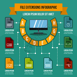 文件扩展信息图横幅概念文件扩展信息图矢量海报概念的平面插图用于网络文件扩展信息图概念平面风格图片