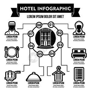 旅馆信息制图横幅概念简单说明旅馆信息制图矢量海报概念供网站使用图片