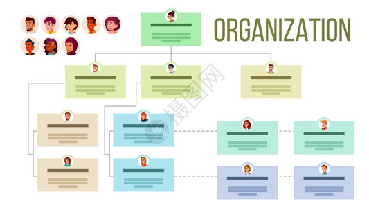 公司资源公司组织结构图流程矢量布局组织树专业等级公司网络商业组织计划可视化平面图组织结构插画