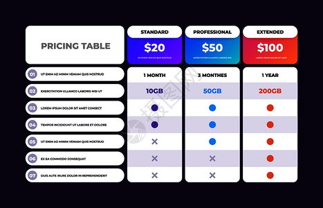 对比商业网络计划列格设模板价图表横幅矢量比较核对清单价格图表业务网络计划价格图表横幅图片