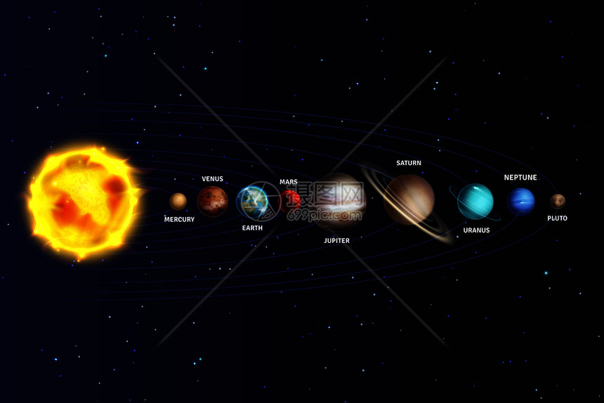 太阳系行星位置图图片