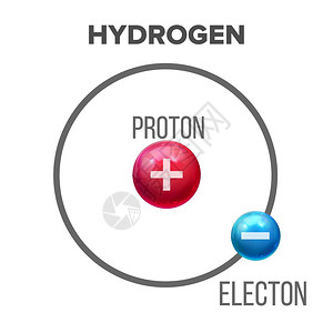 原子的结构核心由质子和电材料设计构成组物理化学概念符合现实的3d说明科学氢原子矢量的bohr模型图片